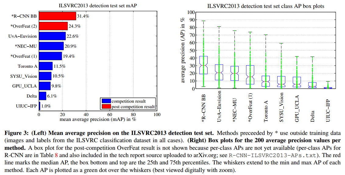 ILSVRC2013