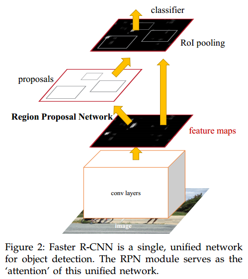 faster-rcnn2